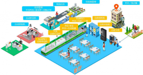 解鎖食堂智能化 禧云信息舉辦校園信息化峰會