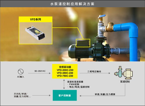 vfd 系列 150w 750w 工業(yè)用直流無(wú)刷馬達(dá)變頻控制驅(qū)動(dòng)器