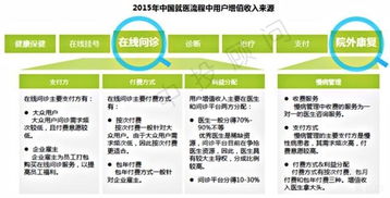 三萬(wàn)億大健康產(chǎn)業(yè)崛起 聚焦三大細(xì)分領(lǐng)域與互聯(lián)網(wǎng)信息服務(wù)投資新機(jī)遇