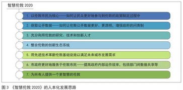 新型智慧城市七大發(fā)展原則探討與互聯(lián)網(wǎng)信息服務(wù)的開(kāi)展