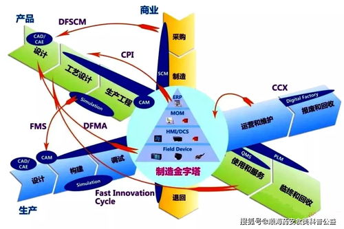 工業(yè)互聯(lián)網(wǎng)的再認(rèn)識(shí) 基于互聯(lián)網(wǎng)信息服務(wù)的新視角